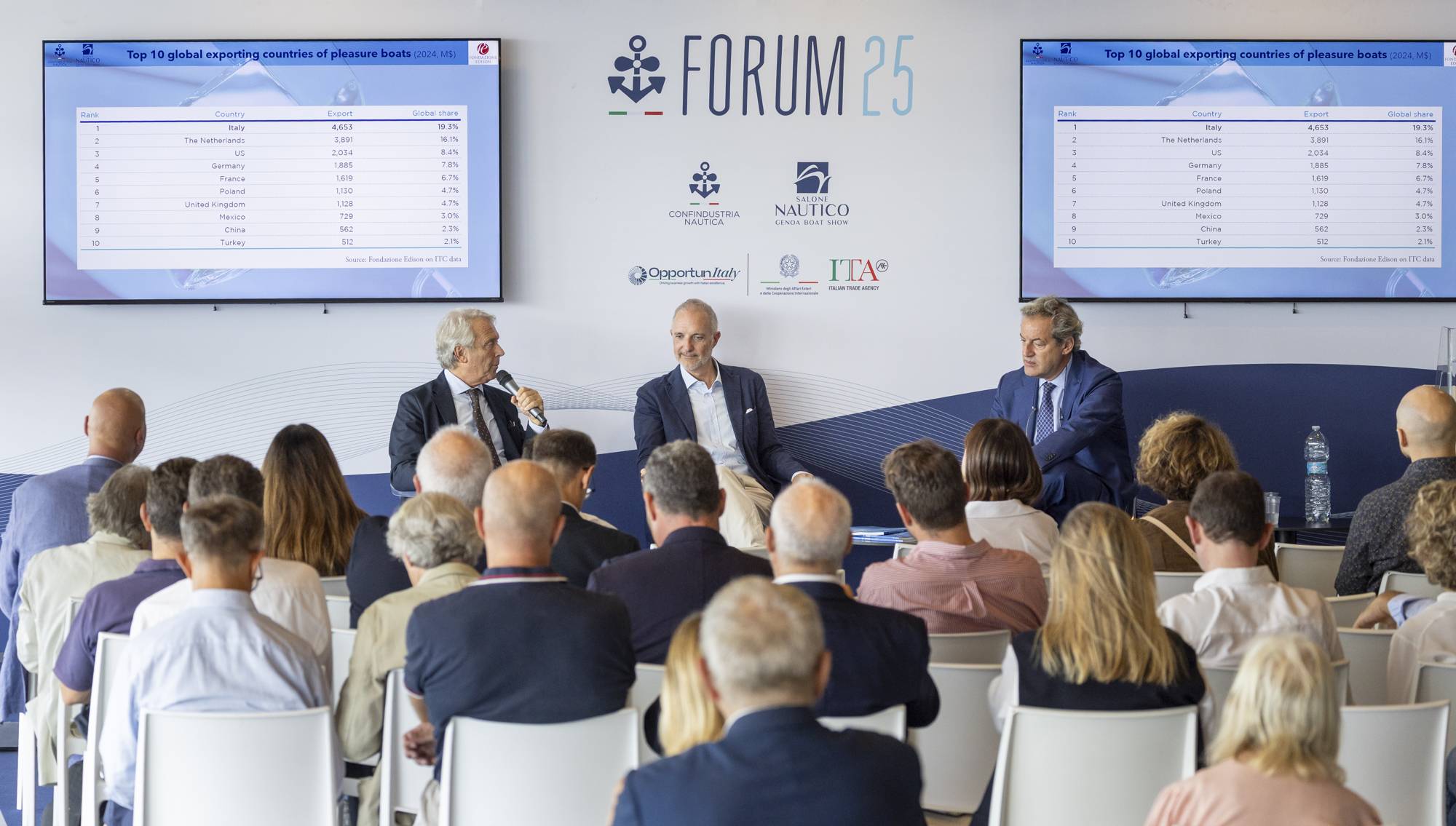 Industria nautica: record da 8,6 miliardi nel 2024. Italia leader mondiale nella cantieristica